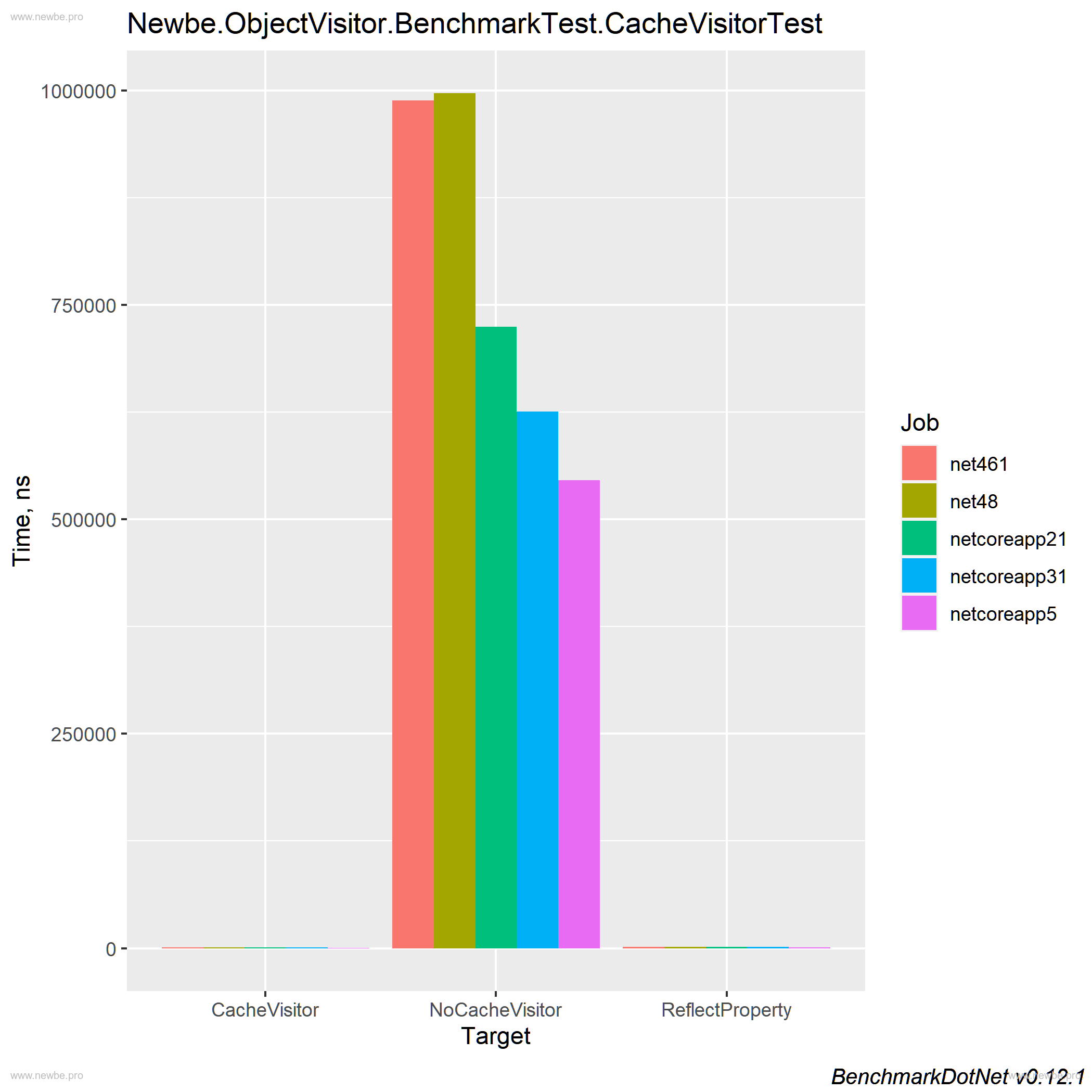 NoCache