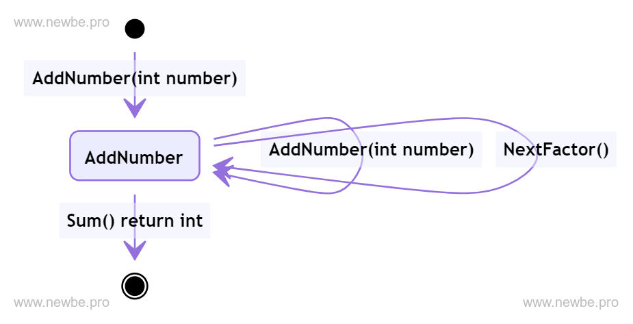 MultipleSumBuilder