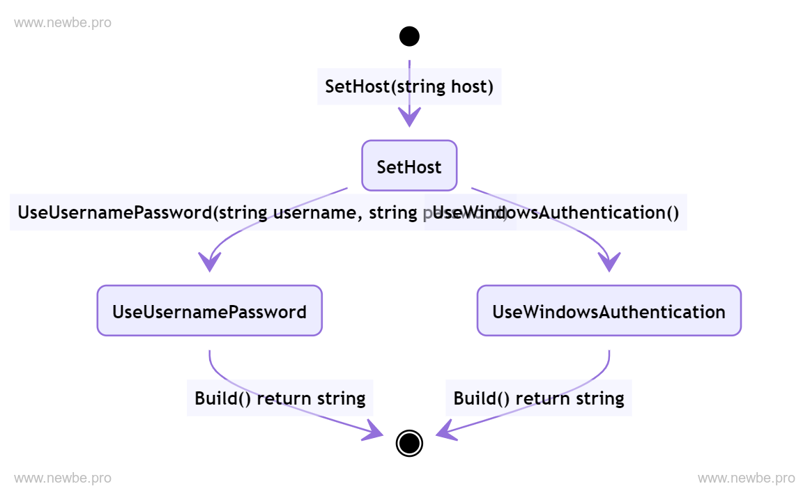 ConnectionStringBuilder