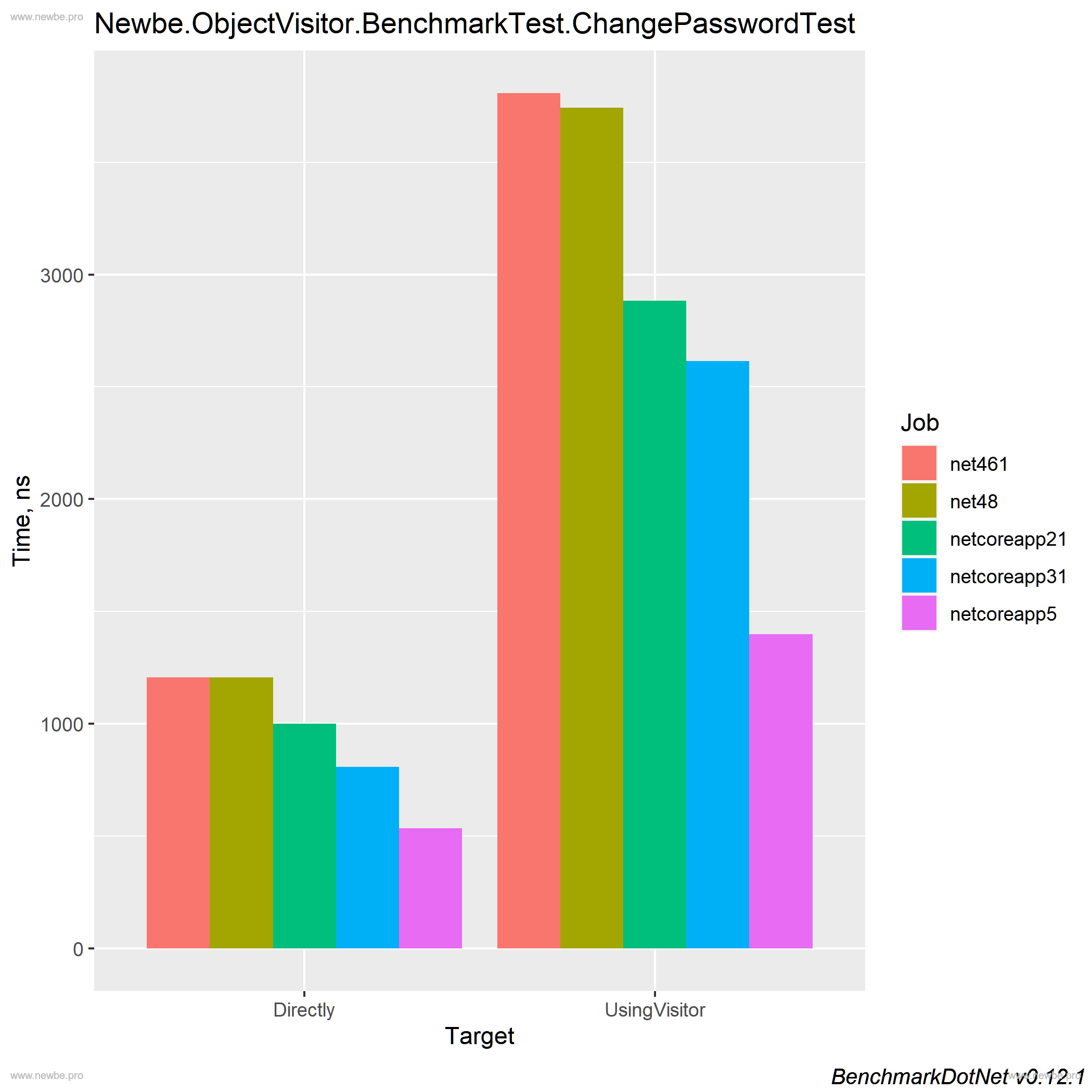 C#工具包 Newbe.Claptrap 0.2.10 发布，更花里胡哨