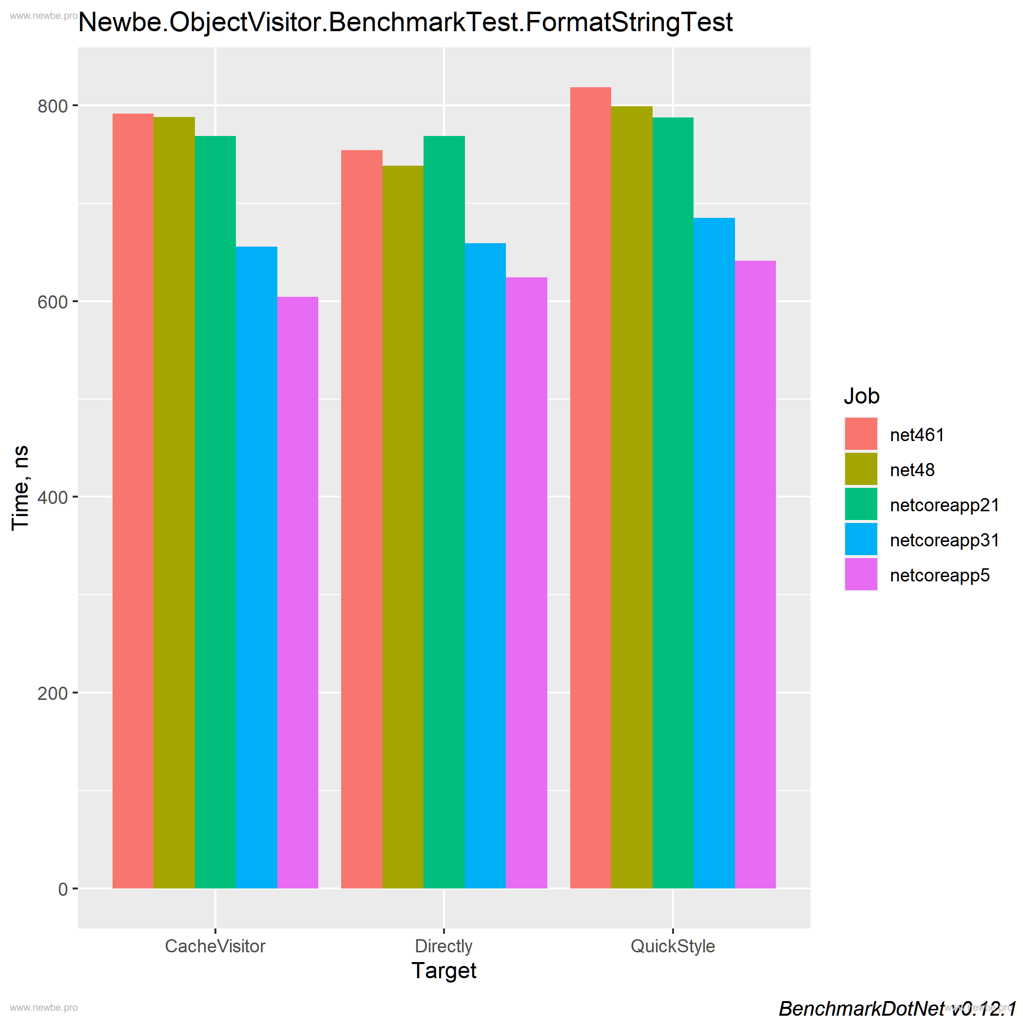 FormatString